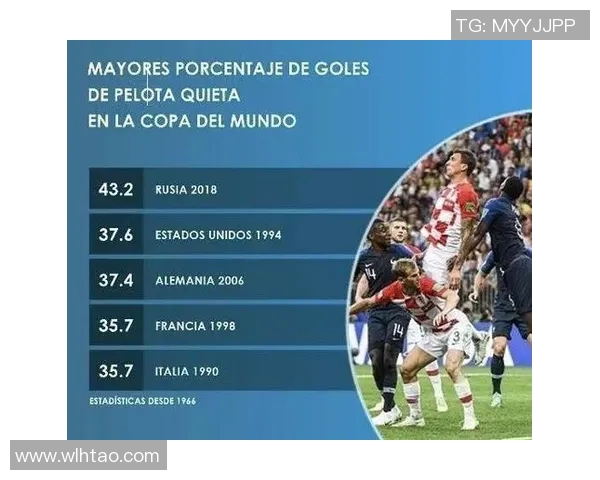 足球世界杯赛事热度与媒体报道分析 足球世界杯赛事热度与媒体报道分析