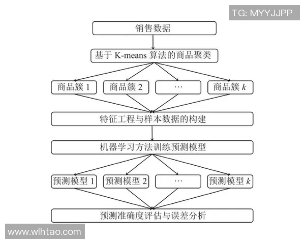 基于机器学习的足球胜负预测模型及其实际应用研究
